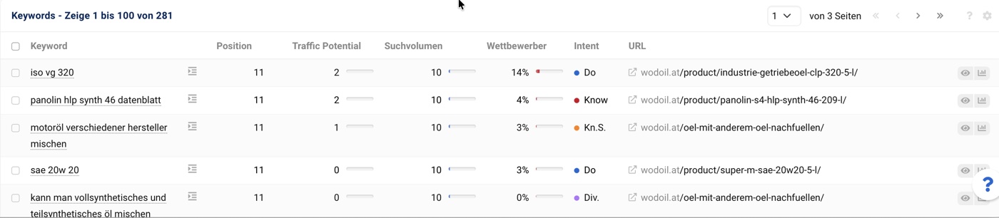 SISTRIX Keyword-Chancen mit Suchvolumen: Quick-Win-Keywords knapp hinter Seite 1 als Basis der SEO-Strategie